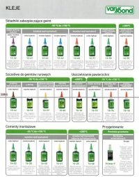KLEJE ANAEROBOWE I CYJANOAKRYLOWE